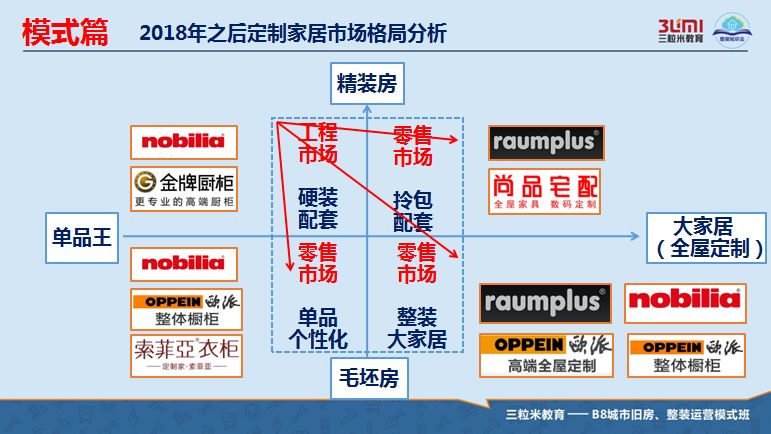 柏丽橱柜和欧派橱柜哪个好,柏丽橱柜招商