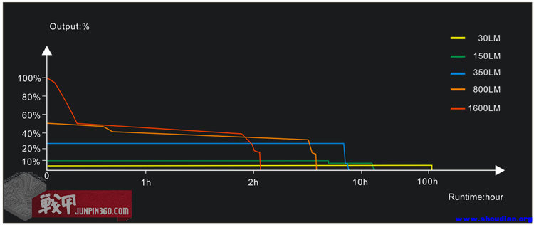 fenix菲尼克斯pd36rv2.0,fenix手电pd40r与pd36r哪个好