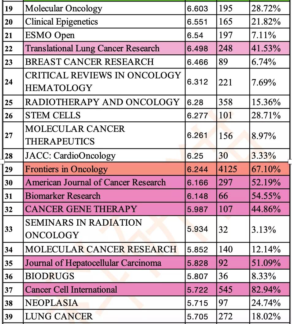 if5的期刊,if5期刊