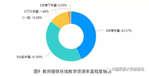 云课堂感受和体会,云课堂学生的真实感受