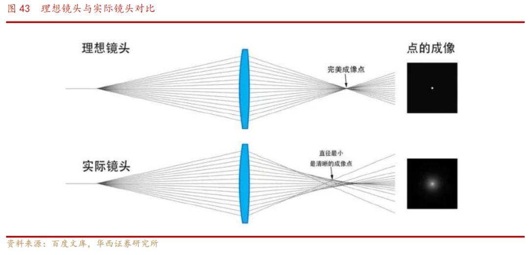 欧菲光光学深度解析,欧菲光深度分析