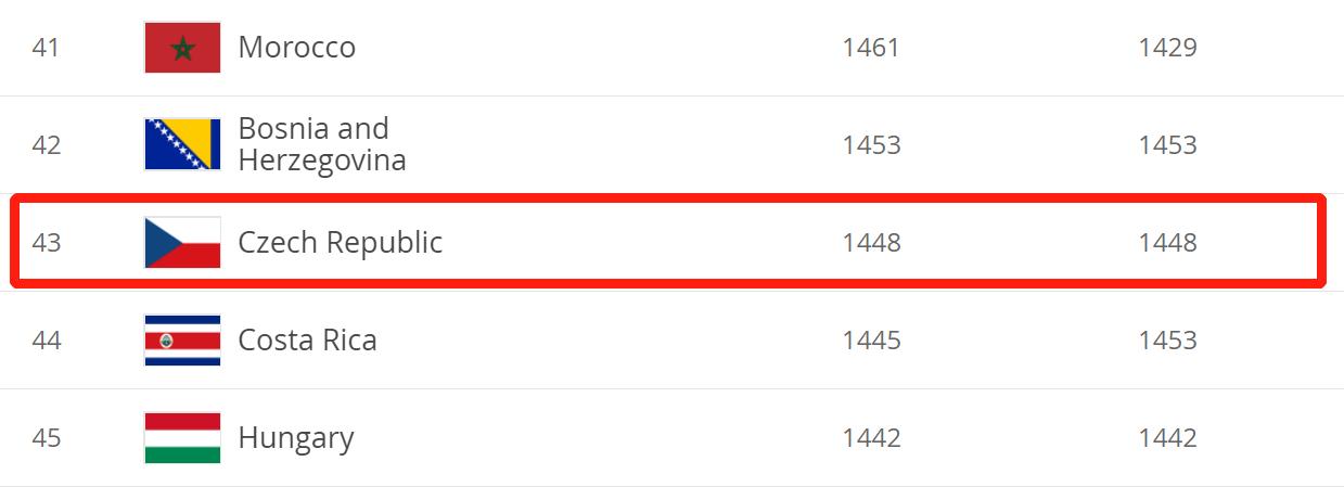 国足明年欧洲杯战绩表现,国足明年欧洲杯战绩如何