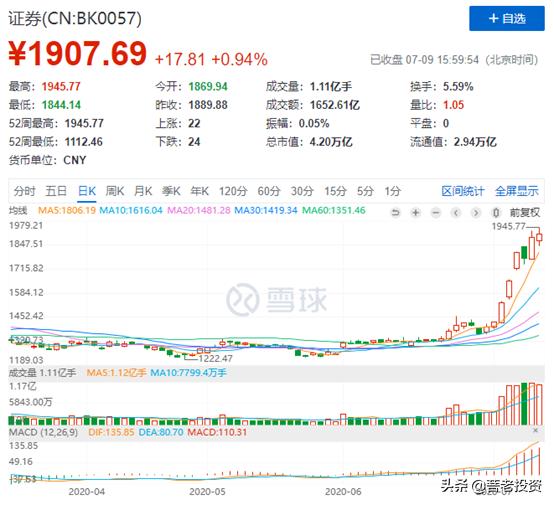 等待大盘止跌趋势图解,牛市来临前的10大征兆
