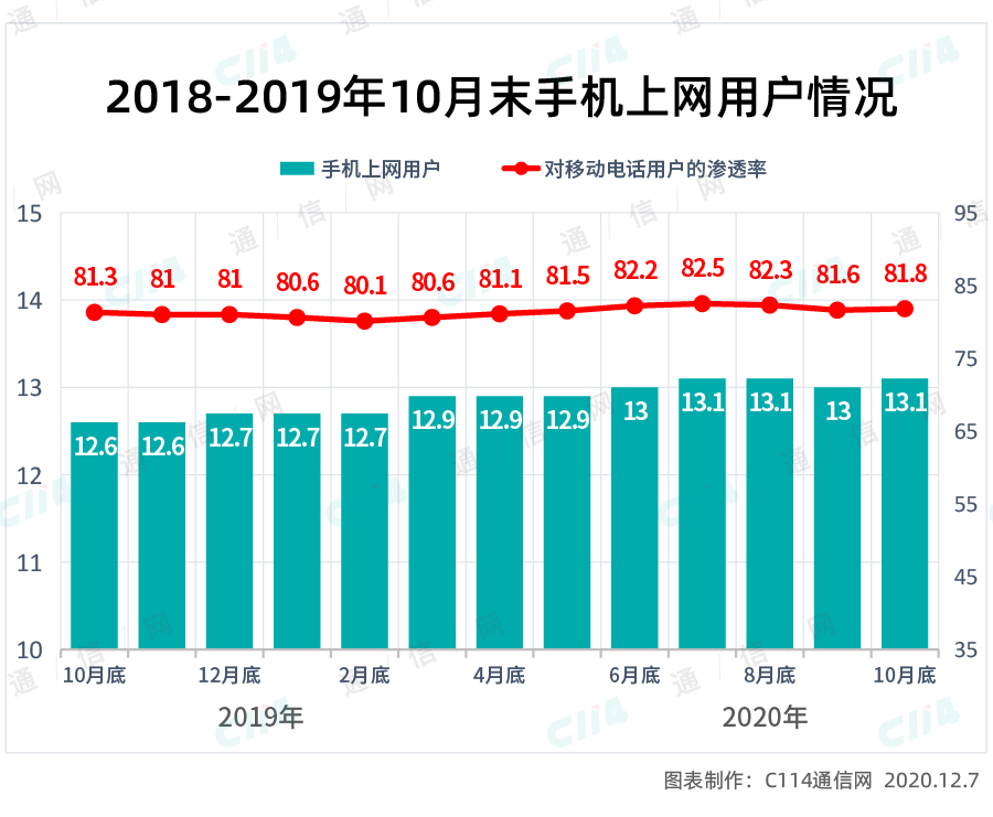 明智的选择！2G退网之后，成效开始显现