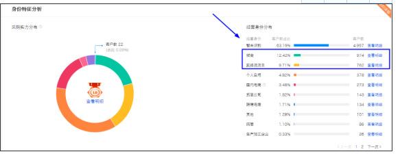 为什么1688店铺关注失败,1688店铺展现一直上不去怎么办