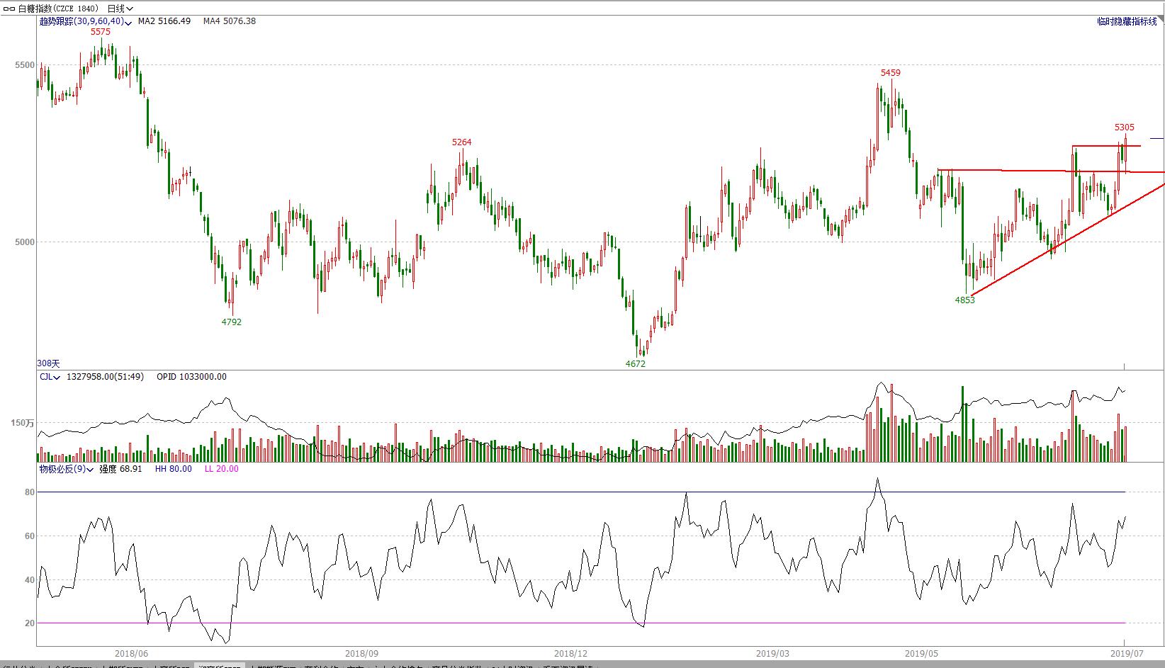 期市交易趋势分析,期货顺赢