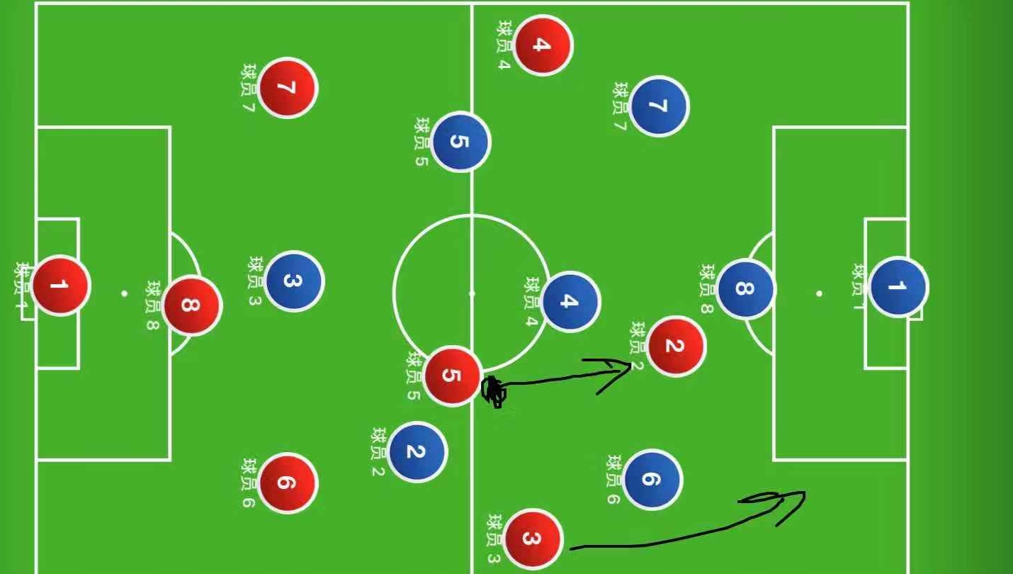 业余8人阵型,八人制331阵型前锋怎么打