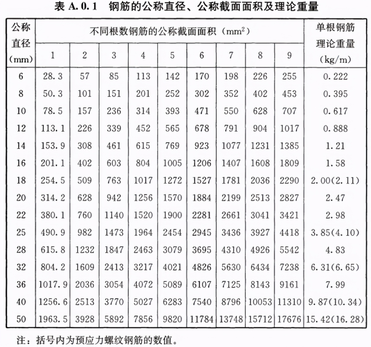 厂房钢筋绑错了补救方法,钢筋放错了怎么办