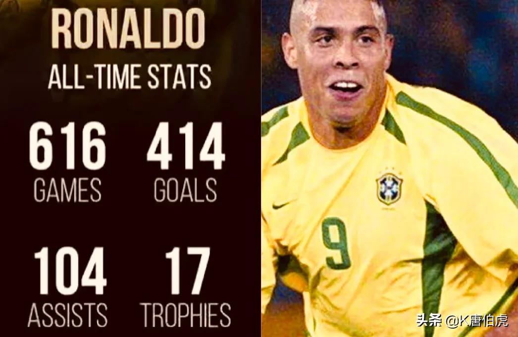 足坛史上最好的几个球员,足坛几个罗纳尔多