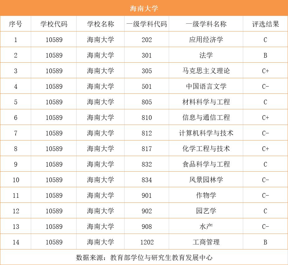海南大学为什么分数线提高了,海南大学为什么分数线不高