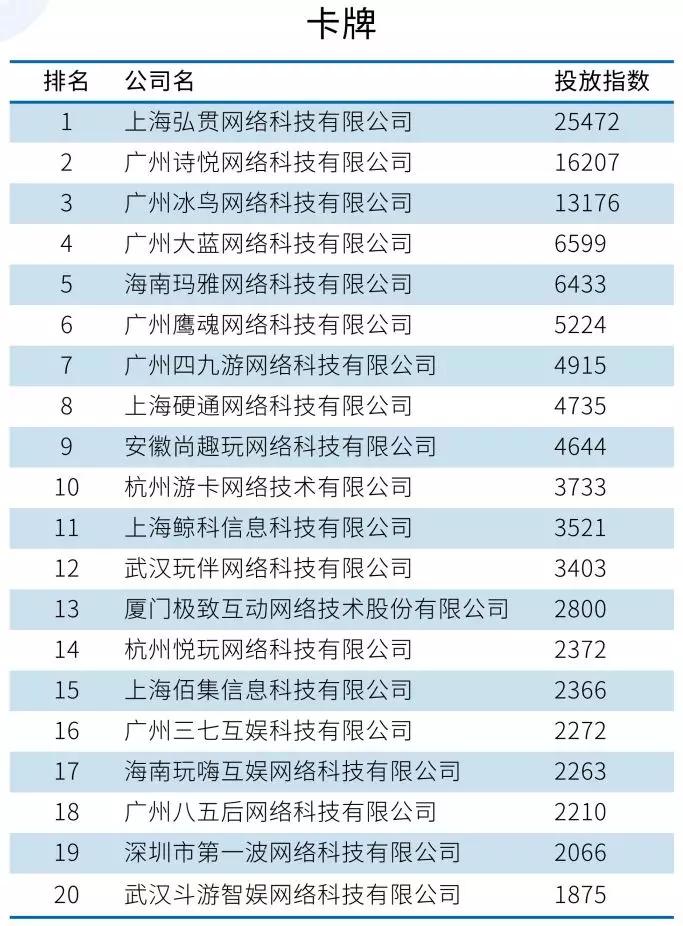 2019年国内十大吸金手游,2018年国内十大吸金手游