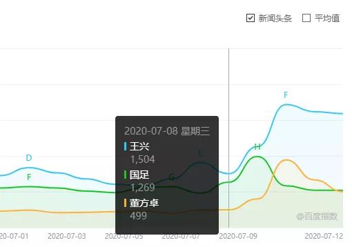 美团王兴引发的足球论战,美团王兴说中国足球