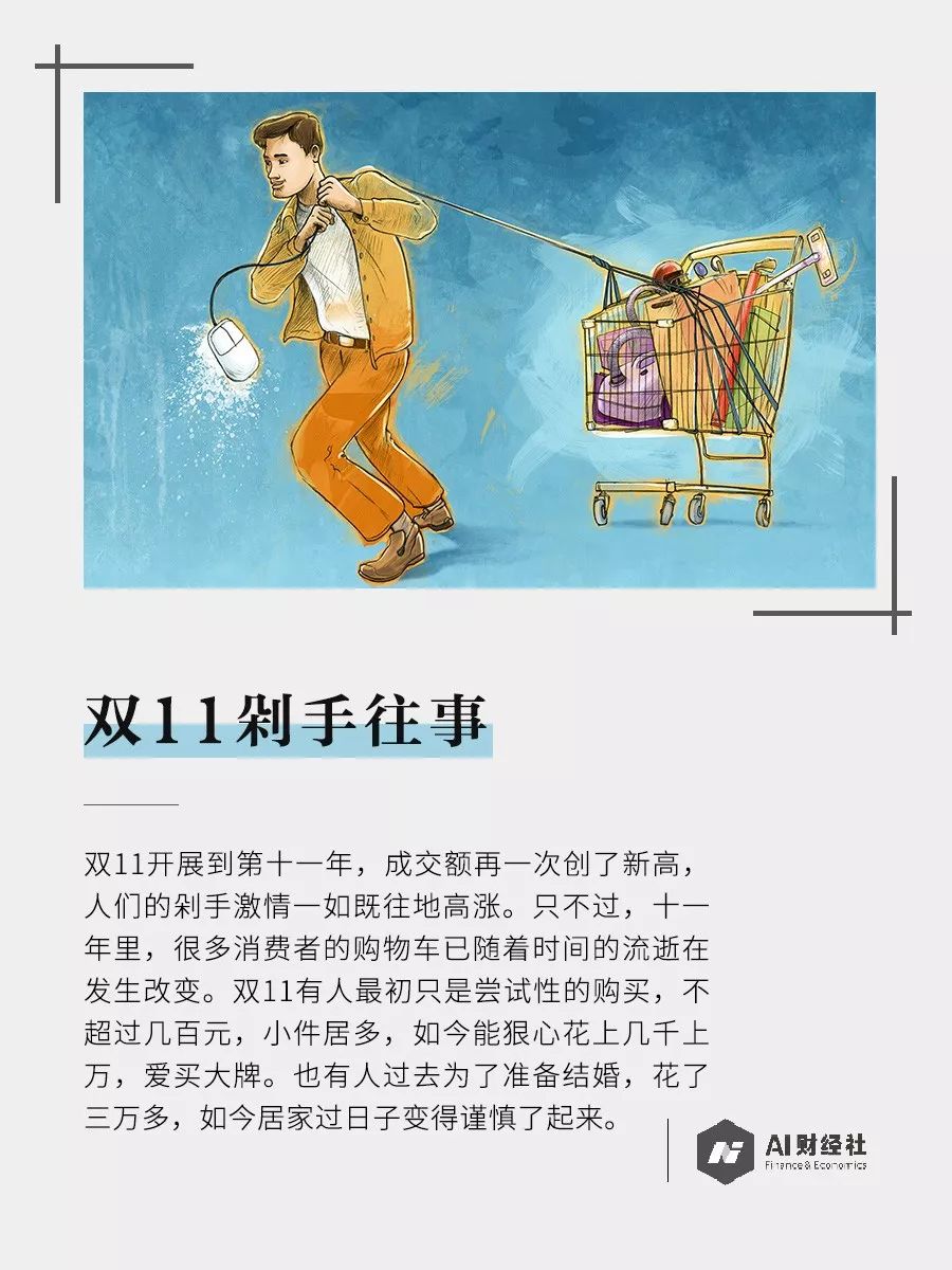 双11成交总额,双11购物总量