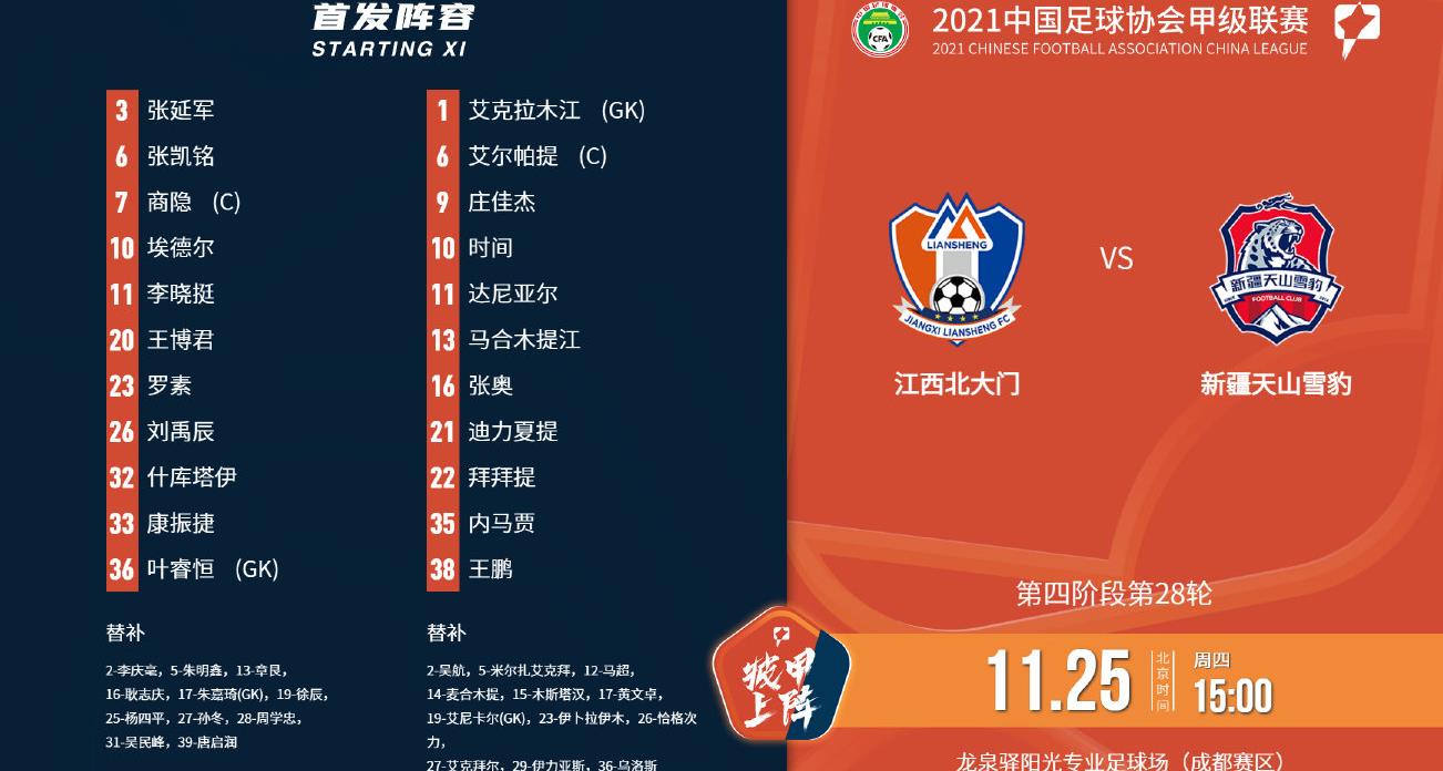 后防线球员集体“眼神防守”，*疆新**天山雪豹不敌江西北大门