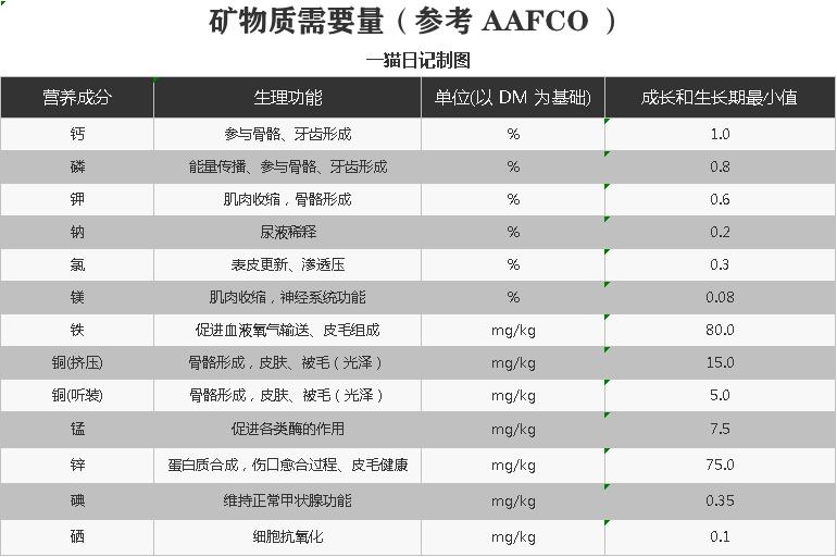 猫咪维生素a中毒症状是什么,猫咪维生素缺乏的危害