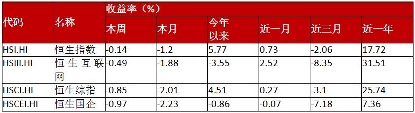 恒生互联网etf最新分析,2023恒生互联网etf目前估值