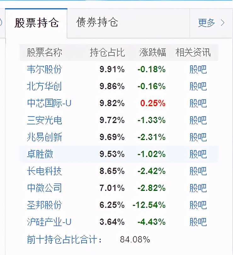 精选偏股型基金,各个行业最优质的基金推荐