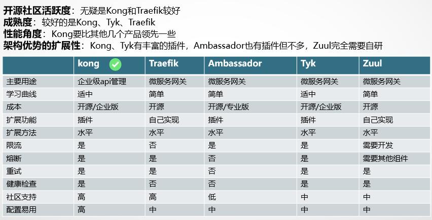 开源api网关python,开源api数据服务