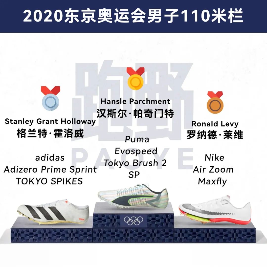 莱尔斯奥运选拔赛穿的钉鞋,奥运比赛穿的什么钉鞋