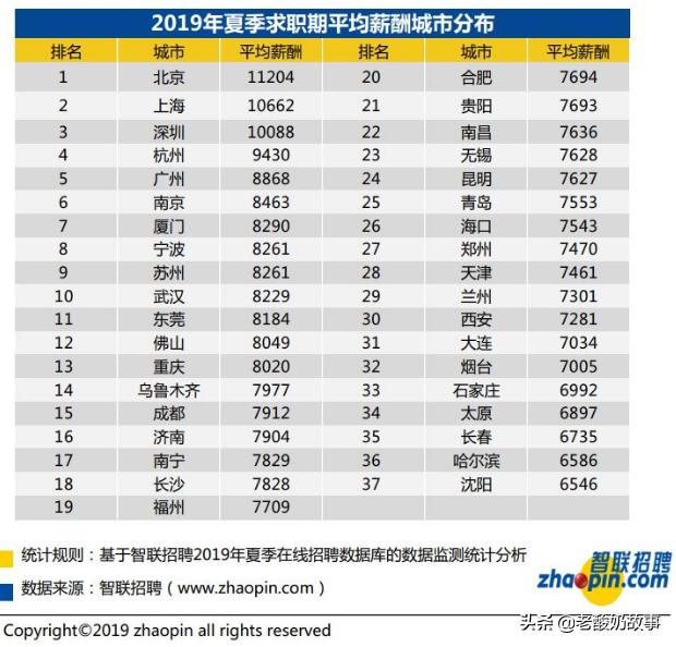 创业计划书完整版免费,创业计划书ppt展示