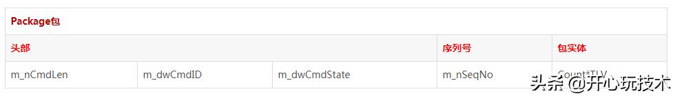 文字加视频解析应用层通信协议开发