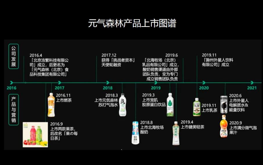 元气森林总结与建议,元气森林战略分析