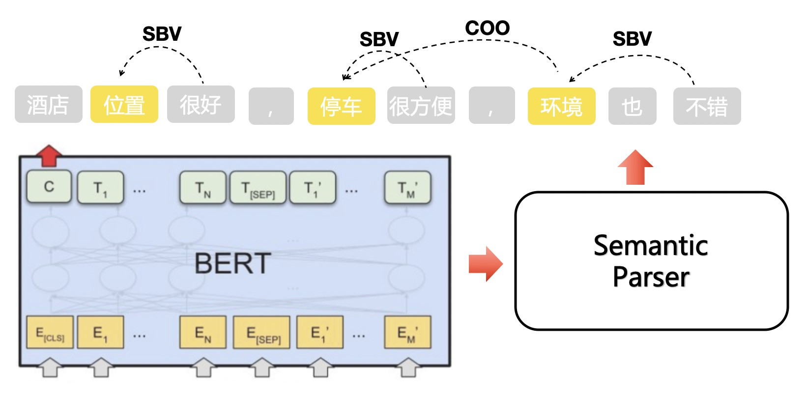 美团核心算法,美团的知识图谱