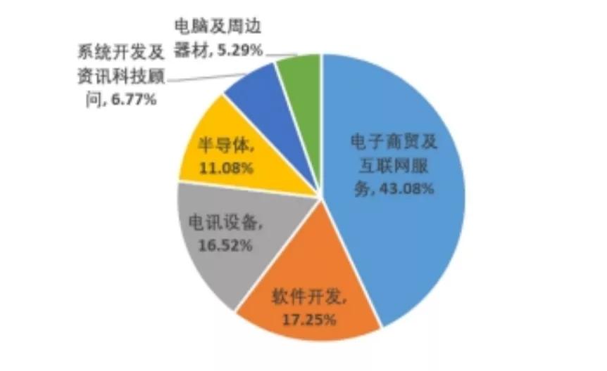 恒生互联网etf操作策略,恒生互联网etf513330调仓规则
