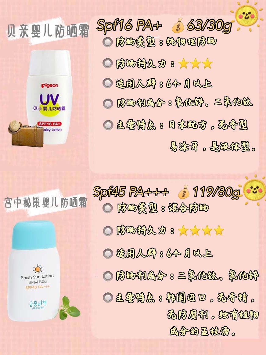 平价好用儿童防晒真实测评,红色小象儿童防晒成分测评