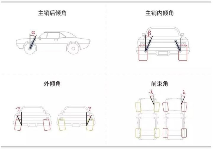 四轮定位和四轮换位多少钱,四轮换位和四轮定位的区别