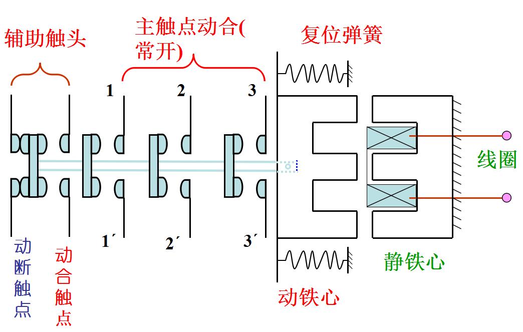 电气基础知识怎样自学,零基础学电气技术