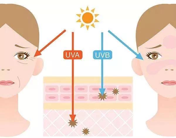 毛孔粗大如何改善治愈系,解决毛孔粗大最有效医美的方法