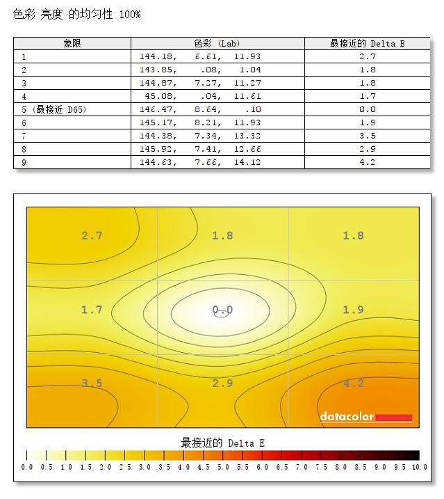 飞利浦32英寸2k165hz曲面显示器,飞利浦699是真的吗靠谱吗