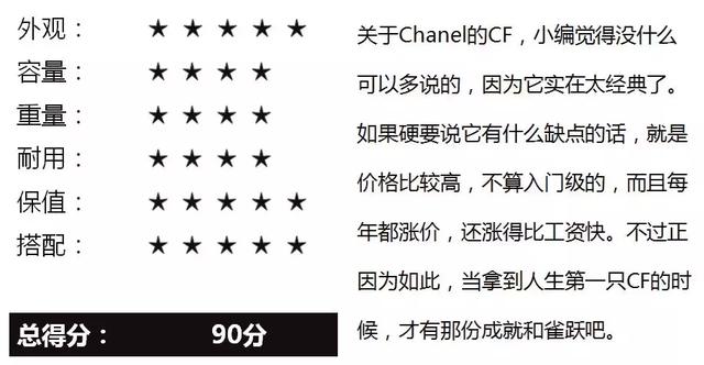奢侈品鉴定gucci1921,奢侈品鉴定chanel流浪包真伪对比