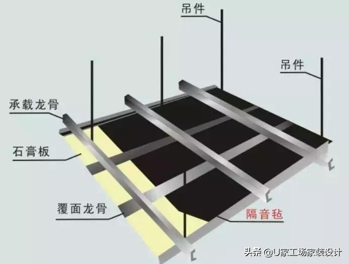 4.2米42平米loft公寓怎么隔层最合理,30平的4.2米loft公寓怎么隔层最合理