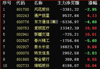 次新牛股有哪些股票,次新超跌反弹逻辑