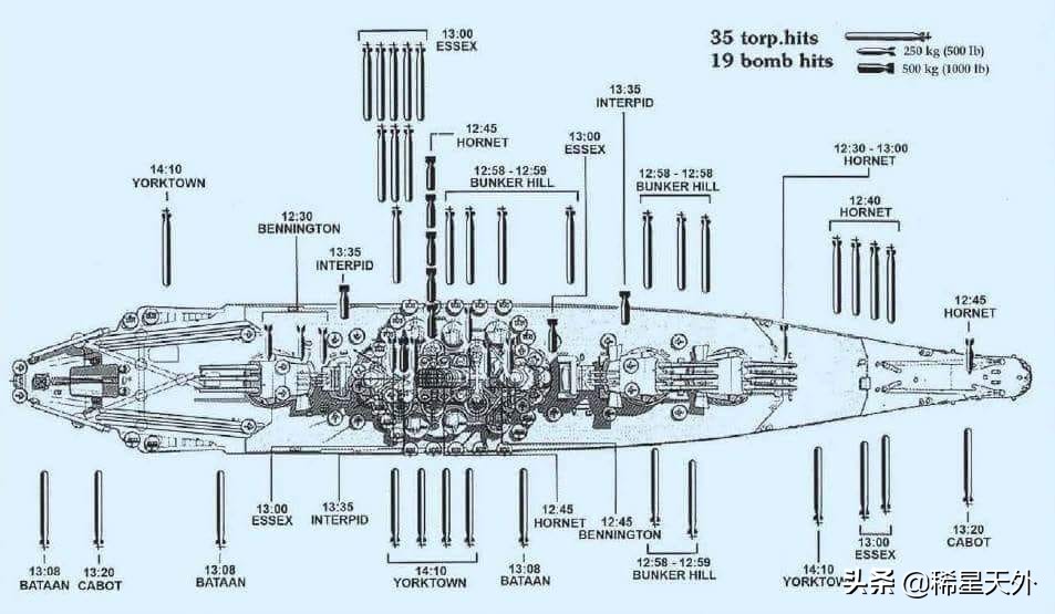 大和号数年后被击沉,揭秘大和号被击沉背后的真相
