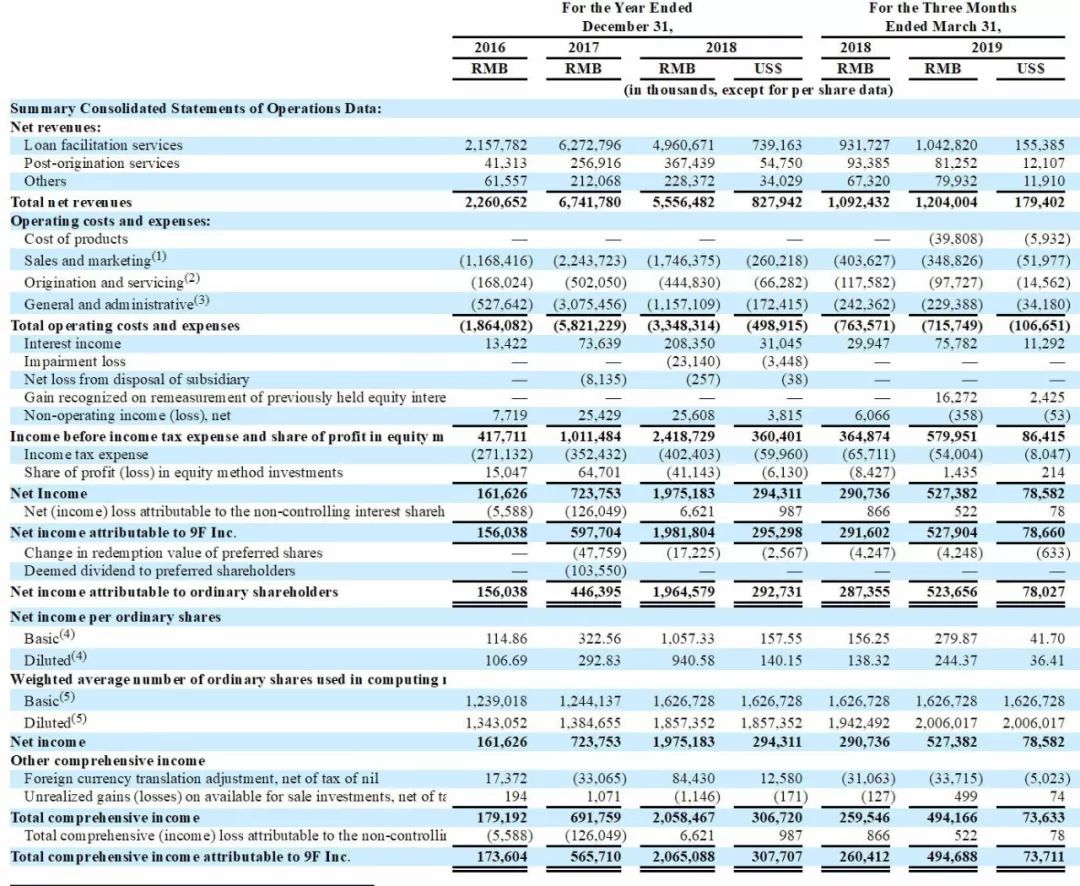 玖富集团最新动态,玖富集团最终的结果