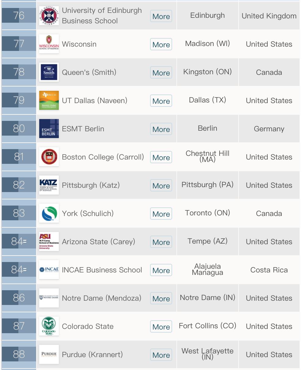 2020年qs全球mba和商业硕士排名,全球mba最新排名