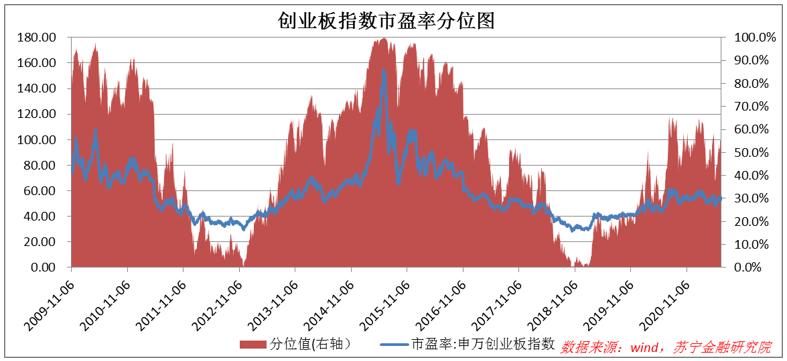 创业板目前还值得买吗,现在创业板不限制涨幅了吗