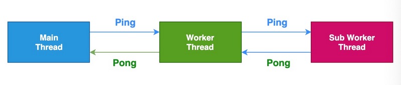 webworker技术,webworker工作步骤