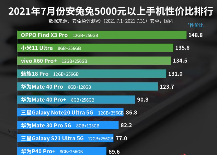 魅族18pro是一款值得购买的手机吗,oppofindx3和魅族18pro
