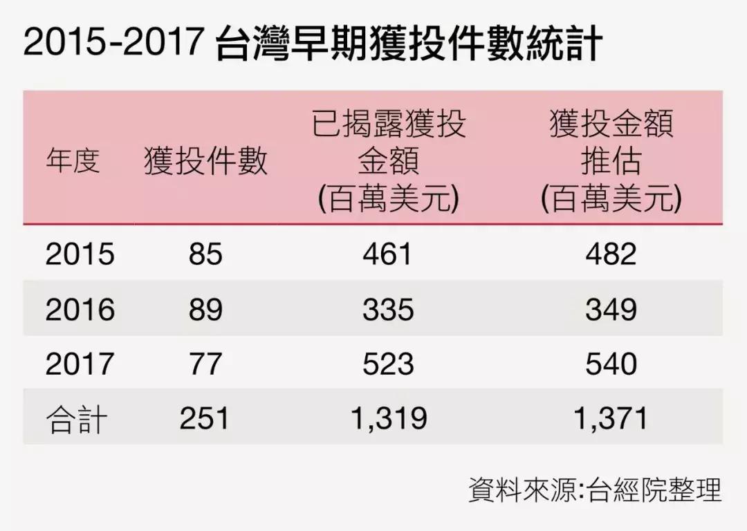 台湾“小确幸式”创业背后：薪资、产业结构和创业生态