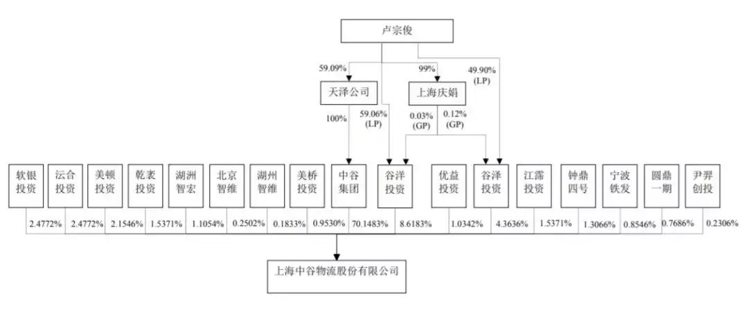 中谷股份计划IPO募集资金15亿元
