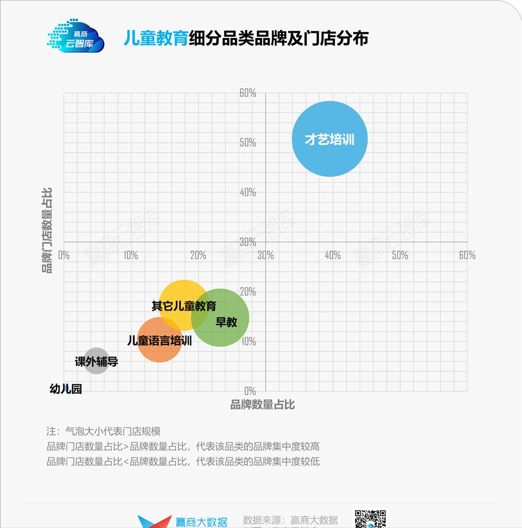 “三胎政策”红利下儿童业态,实力前浪和潜力后浪都有谁?