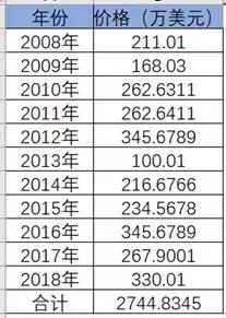 最贵的西餐大概多少钱,最贵的西餐