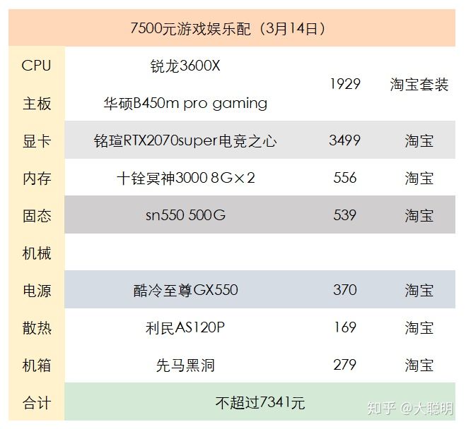 2020年办公电脑主机配置推荐,最新12月份电脑主机配置推荐