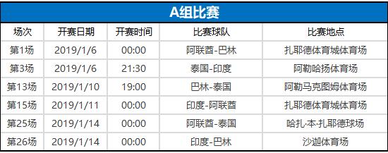 2019男足亚洲杯三四名比赛时间,2021亚洲杯国足赛程表
