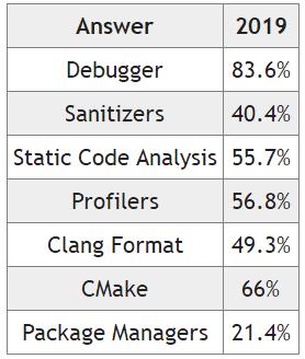 编程c++你了解多少,c+程序员的日常