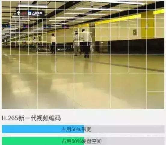 视频监控42个知识要点汇总!好学的你都可以用